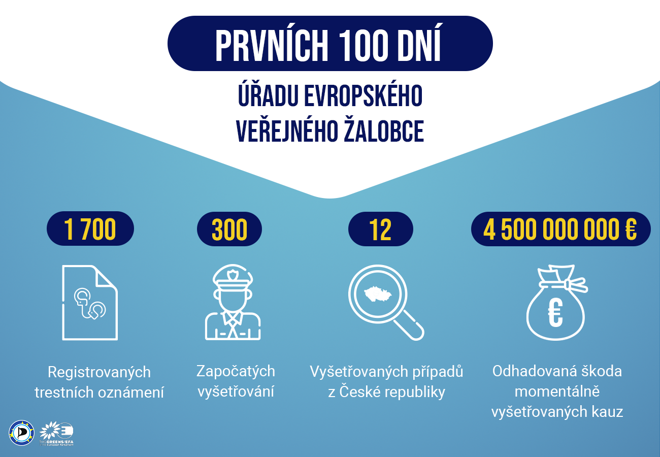 100dnizalobce2.png