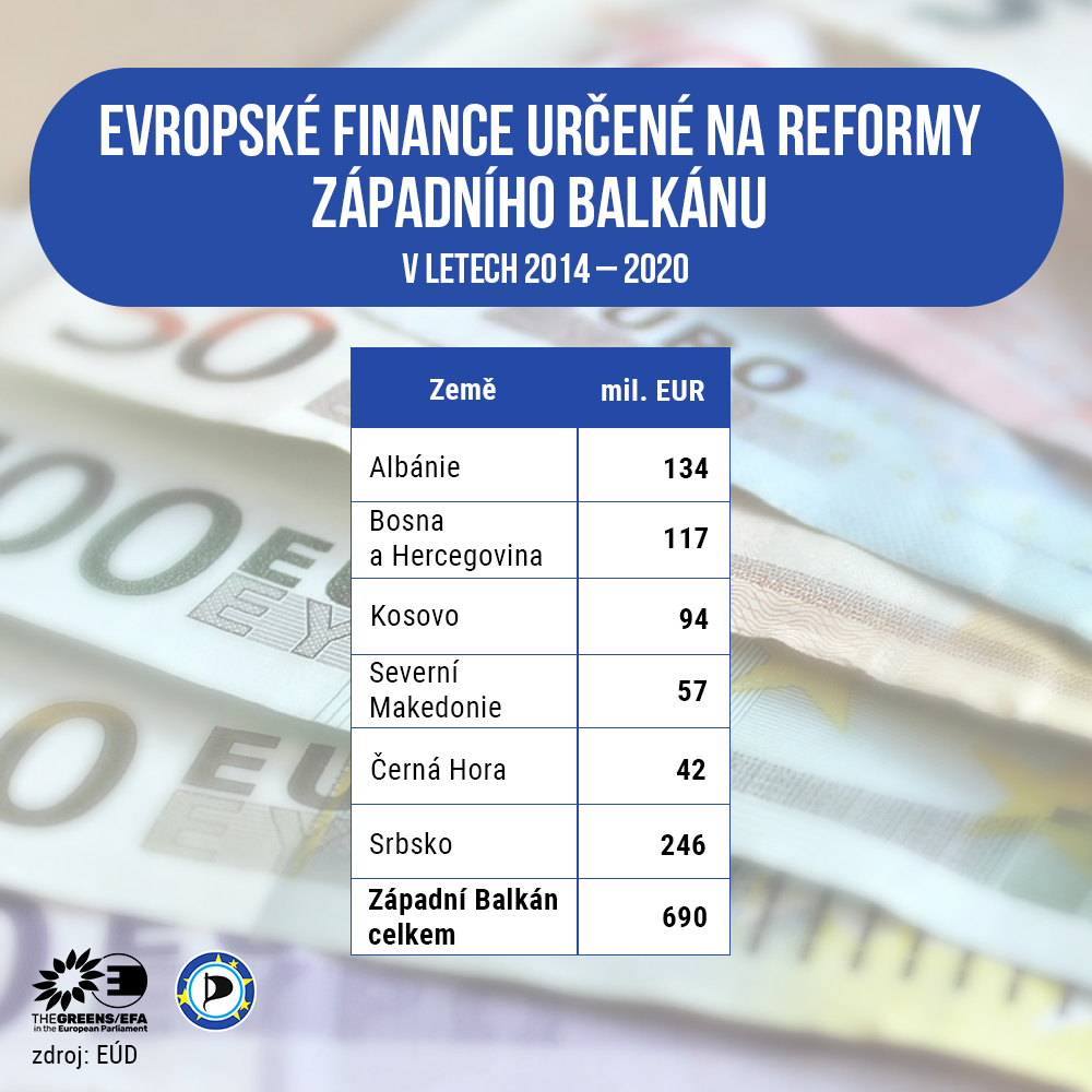 balkan_financipridely_ig.png