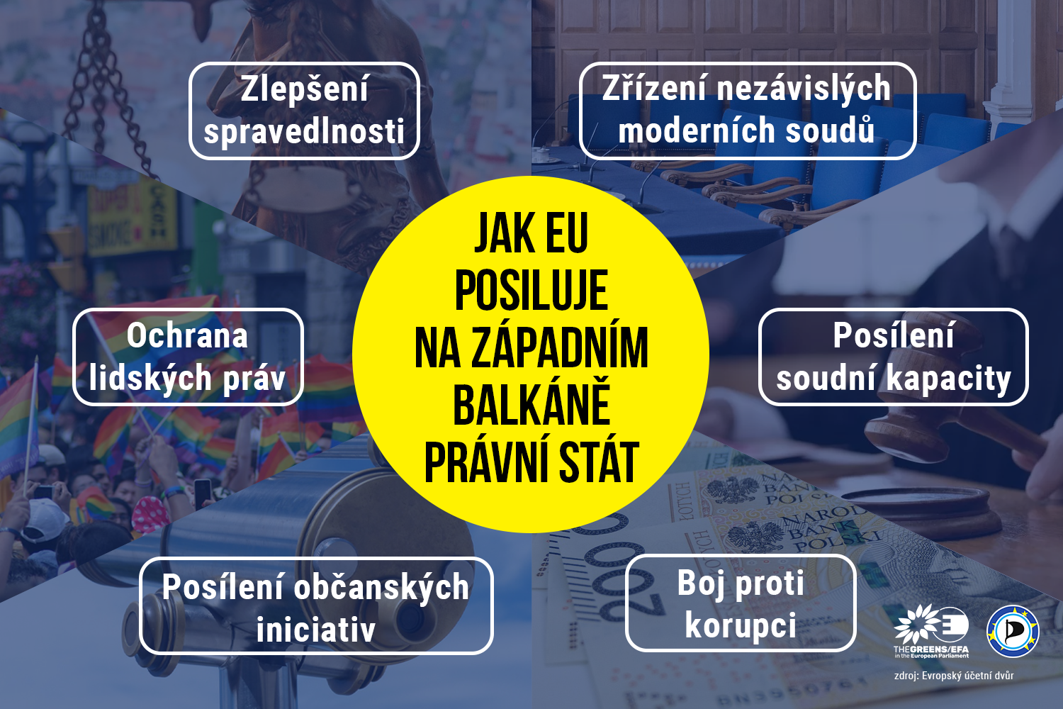 balkan_oblastipomoci.png