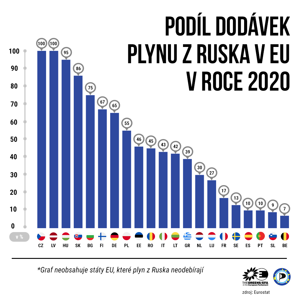 dodavkyplynurusko-2-2