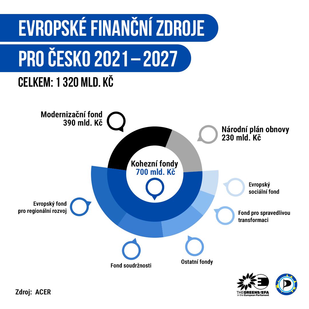 financni_zdroje_pro_cr-2