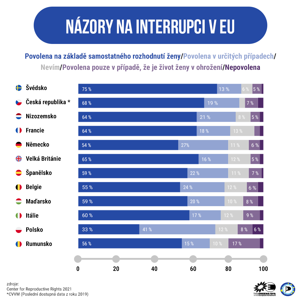 nazorynainterrupci