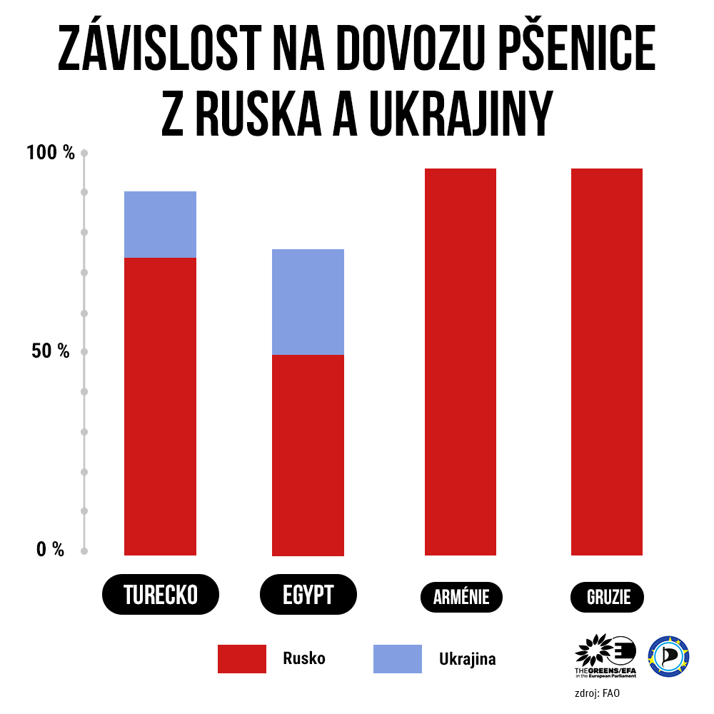 psenice-793128763