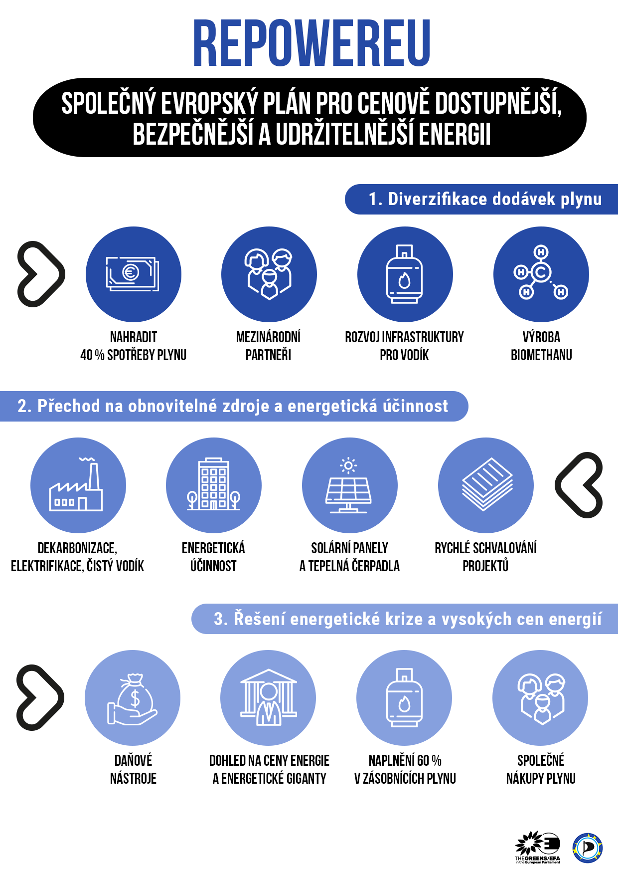 repowereu-3