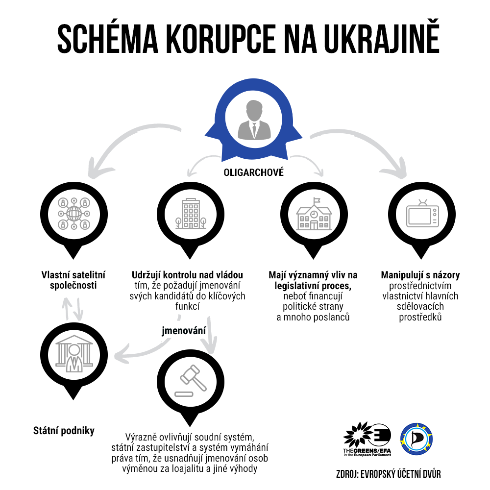 schemakorupceukrajina2.png