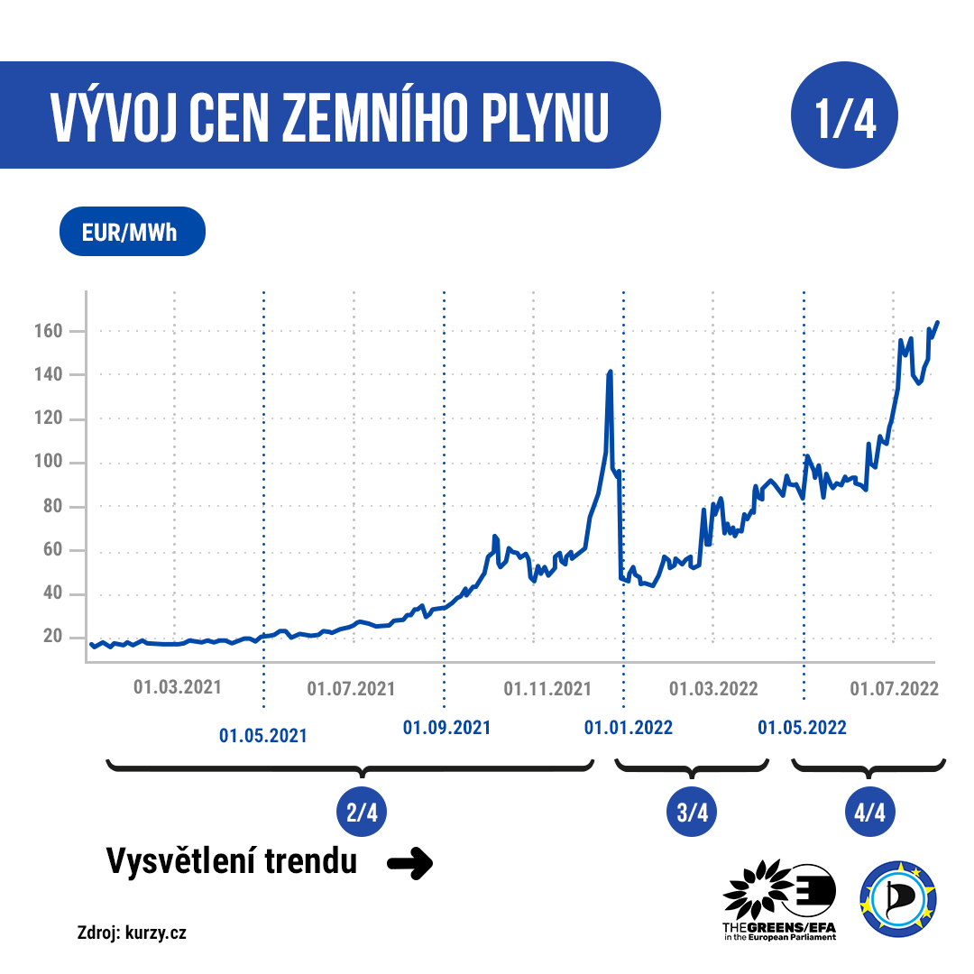 spotreba_plynu_1_celkovy