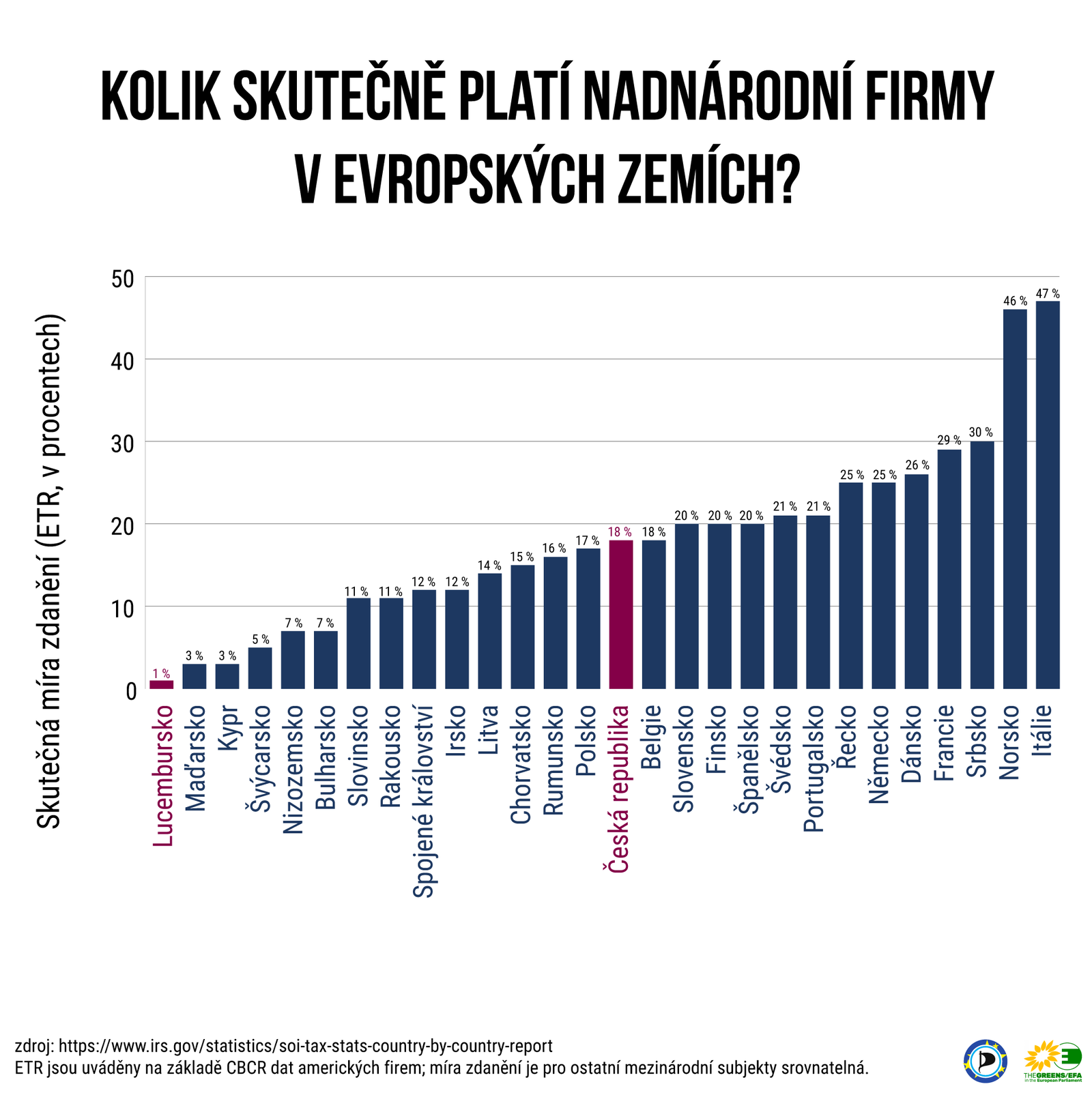 tax stats country by country .png