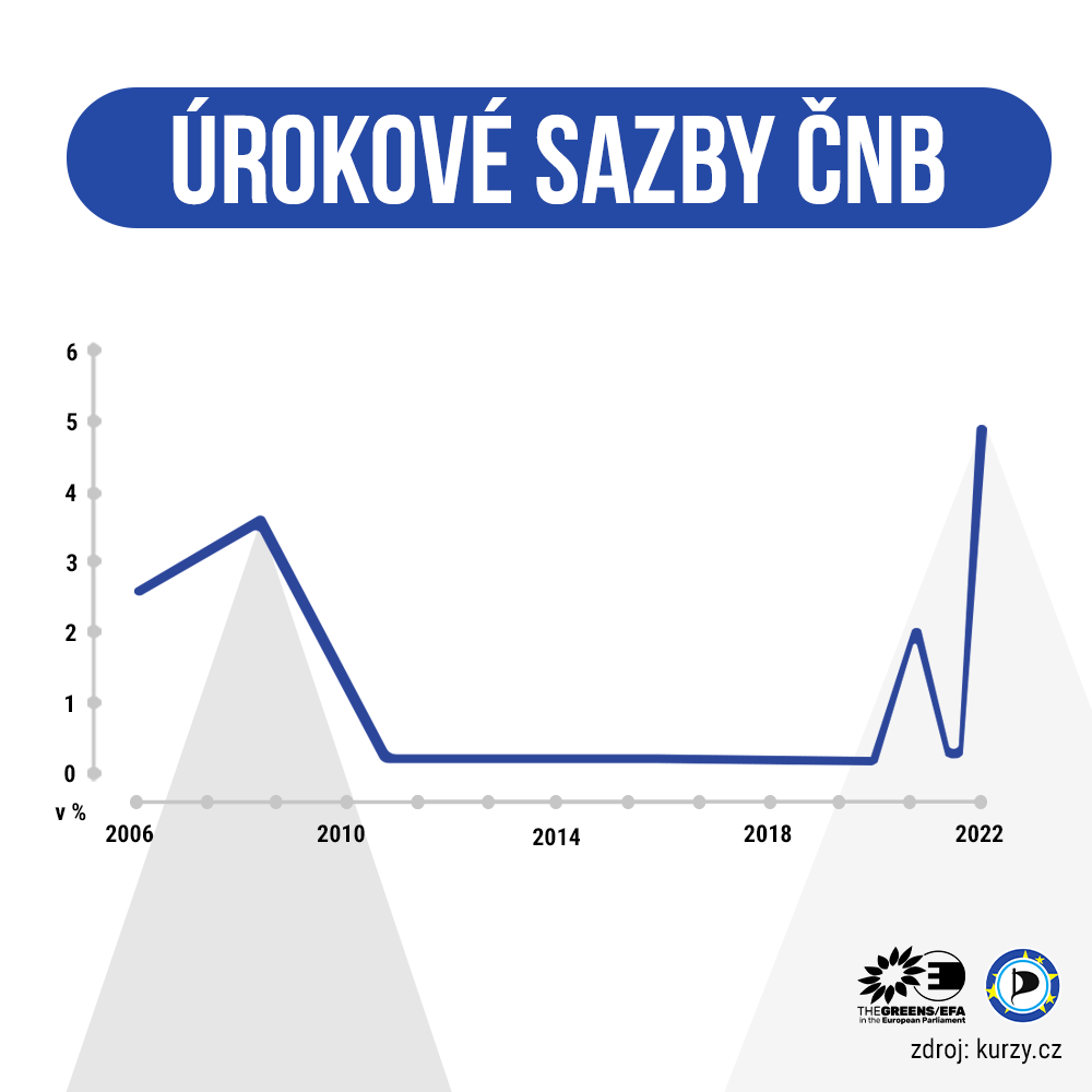 urokovesazbycnb-2