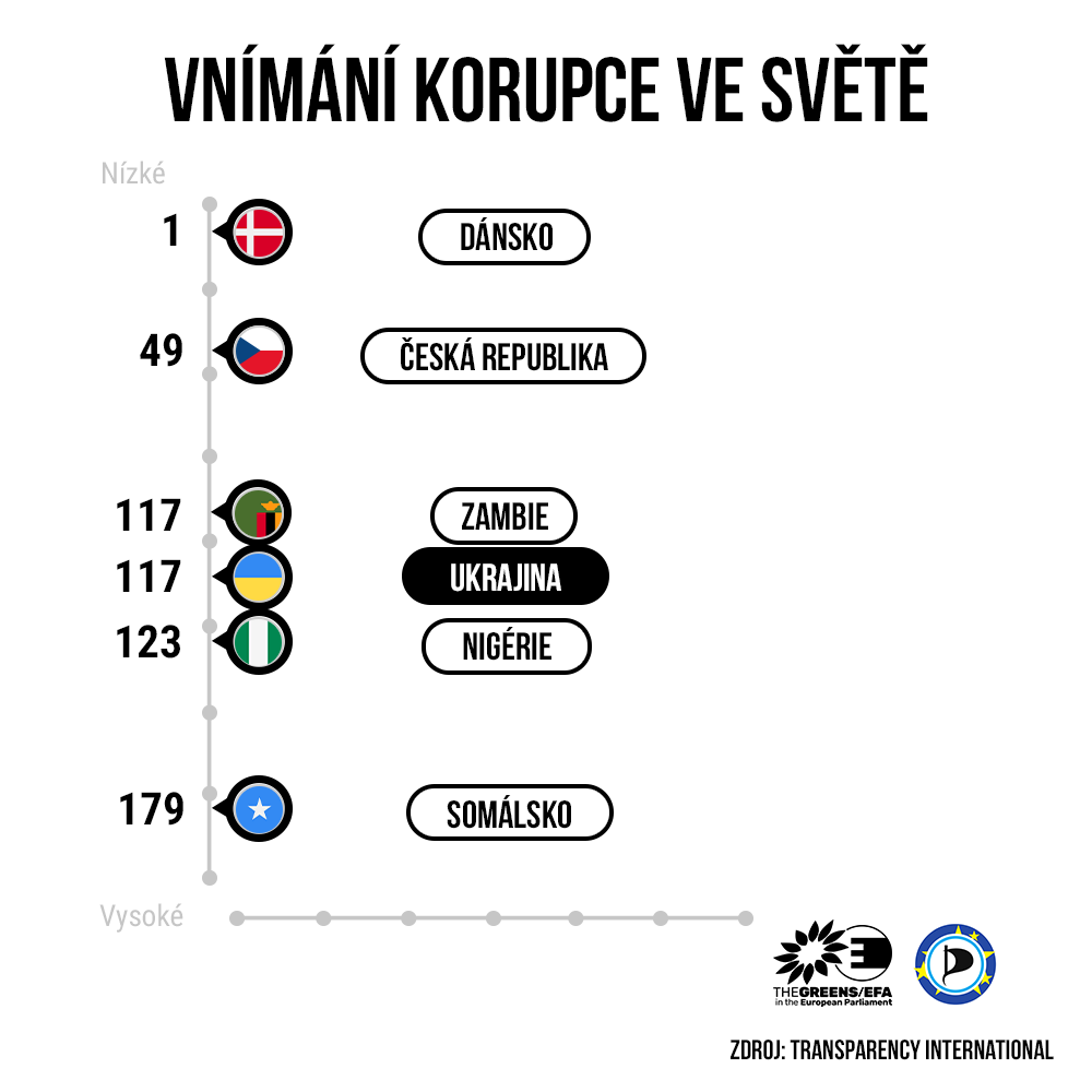 vnimanikorupce.png