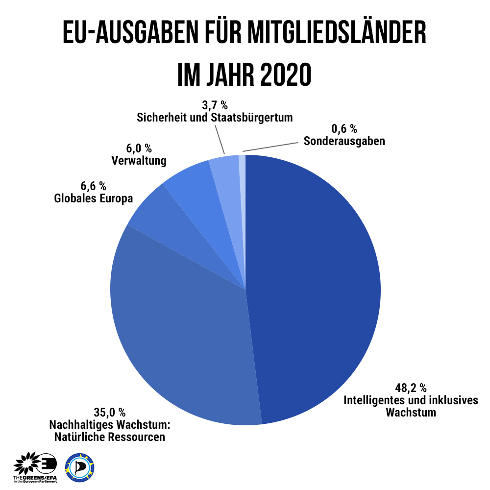 vydajeeu2020_de.png
