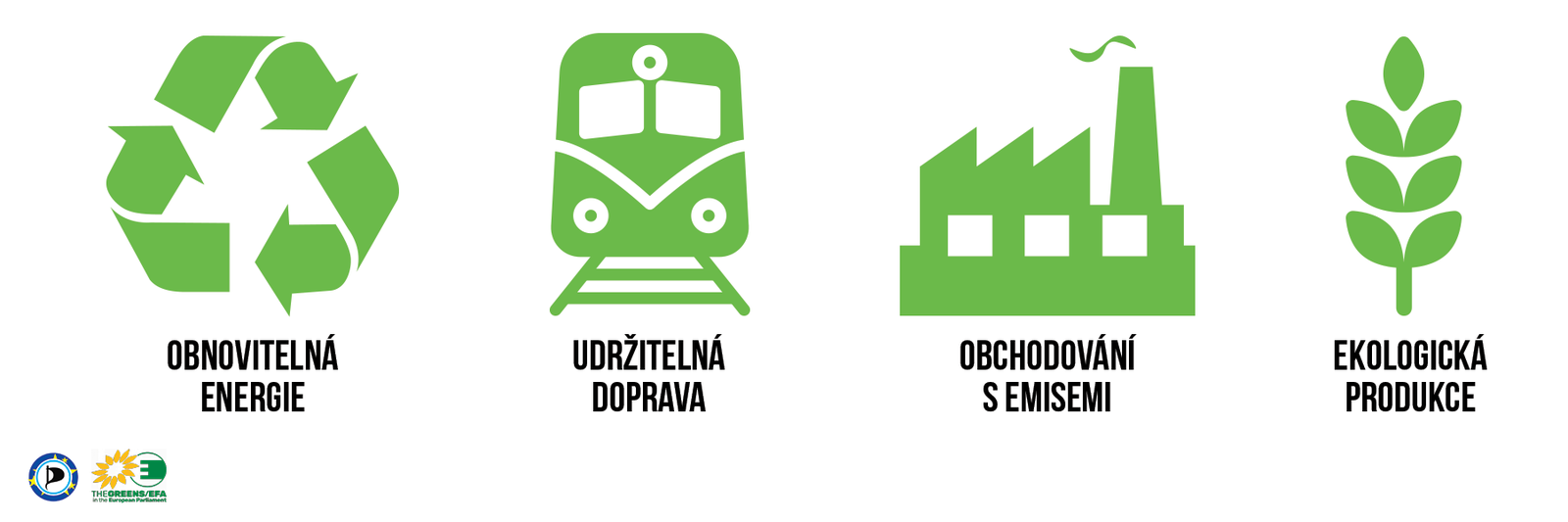 Co je to Green Deal?