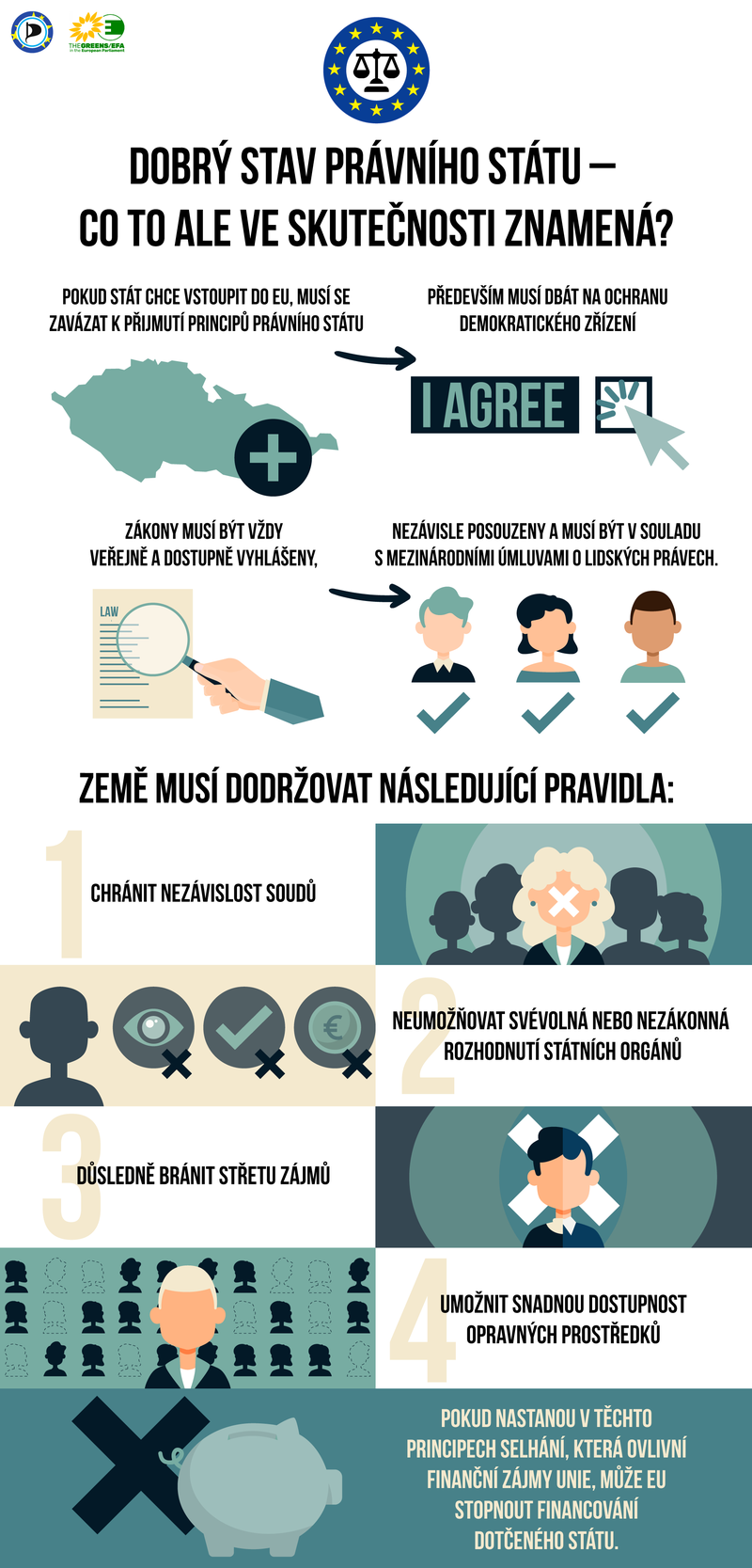 Piráti_rule_of_law_infografika_CZ.png