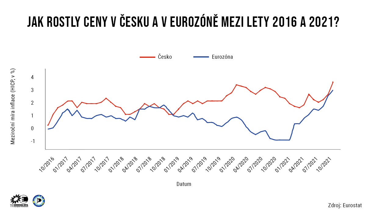 euro_grafika_inflace_EZ.png